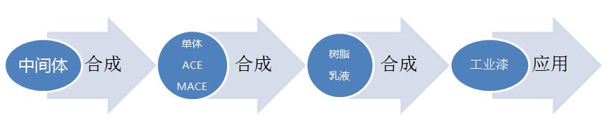 ACE 应用.jpg