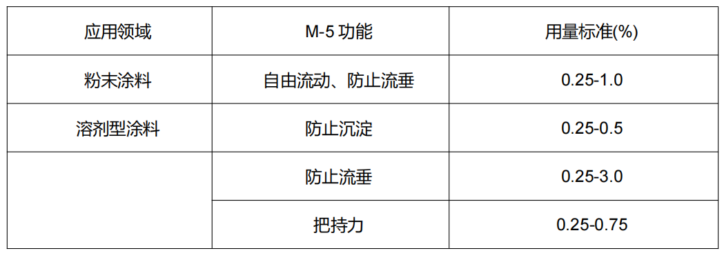 1660296427556917.png M-5-C.png